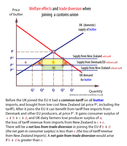 Trade-diversion-UK-New-Zealand