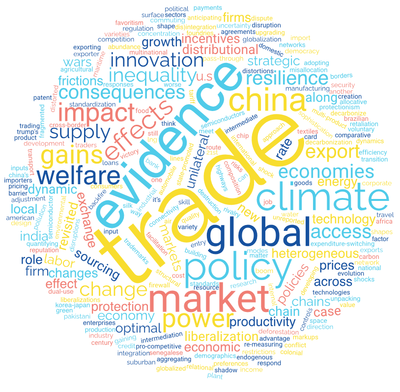 trade_wordcloud_2024